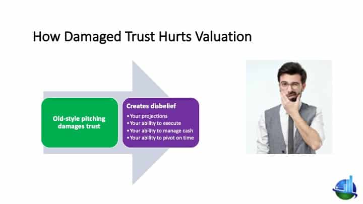 Investor valuation is critical - how damaged trust hurts